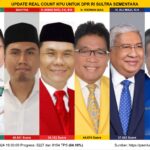 Update Real Count Untuk DPR-RI Sulawesi Tenggara Sementara